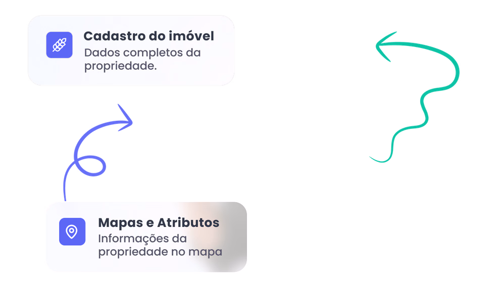 Cartões flutuantes do módulo Cartões flutuantes do módulo