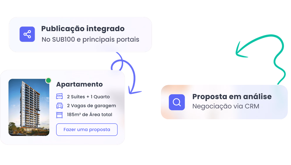 Cartões flutuantes do módulo