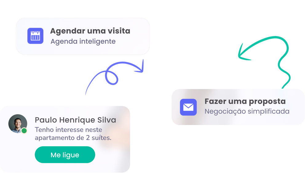 Cartões flutuantes do módulo Cartões flutuantes do módulo