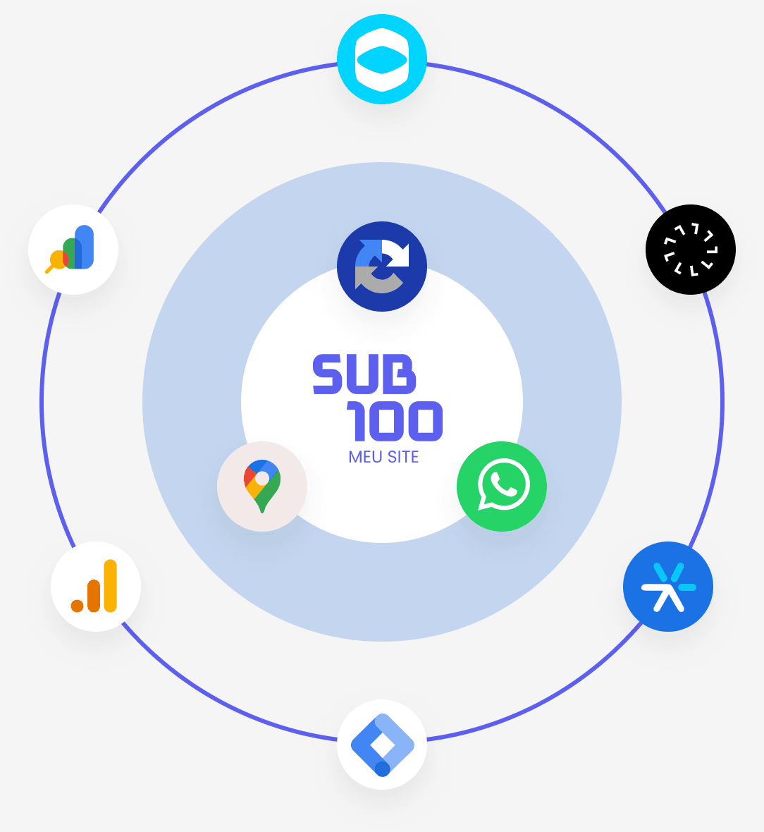 Diagrama do Meu Site e integrações Diagrama do Meu Site e integrações